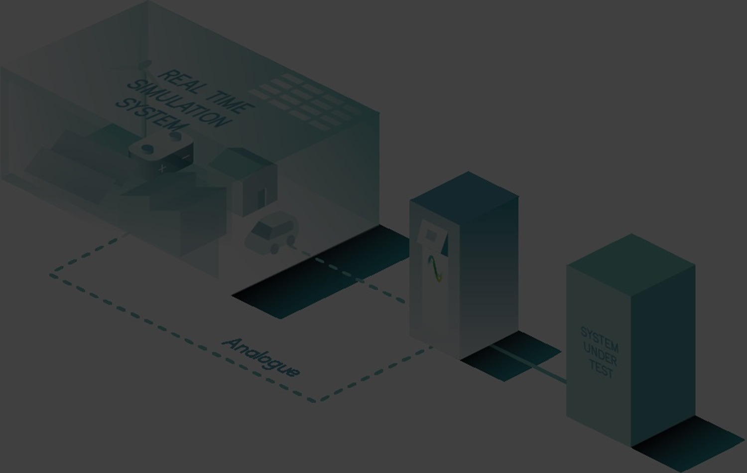 Testing solutions for Power HiL & Real Time Simulation